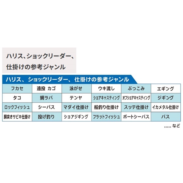BIGフロロカーボン